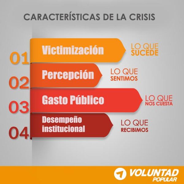 voluntad popular