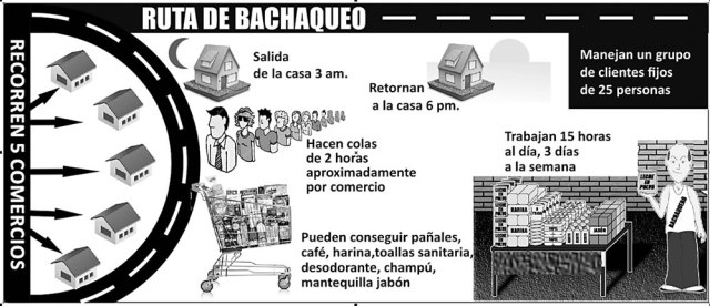 Bachaqueros-pueden-ganar-hasta-36-mil-bolívares-mensuales