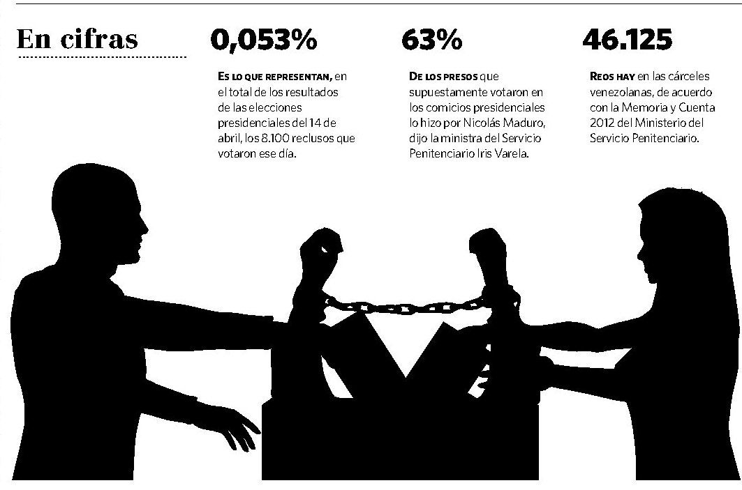 En cárceles desalojadas y cerradas se registraron votos el 14A