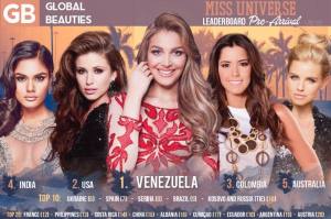 Venezuela lidera la tabla de favoritas en el Miss Universo (Foto)