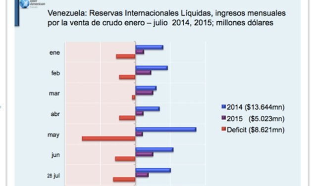 grafico2