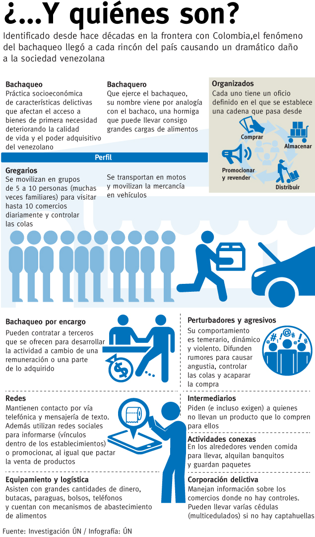 Infografia de ultimasnoticias.com.ve