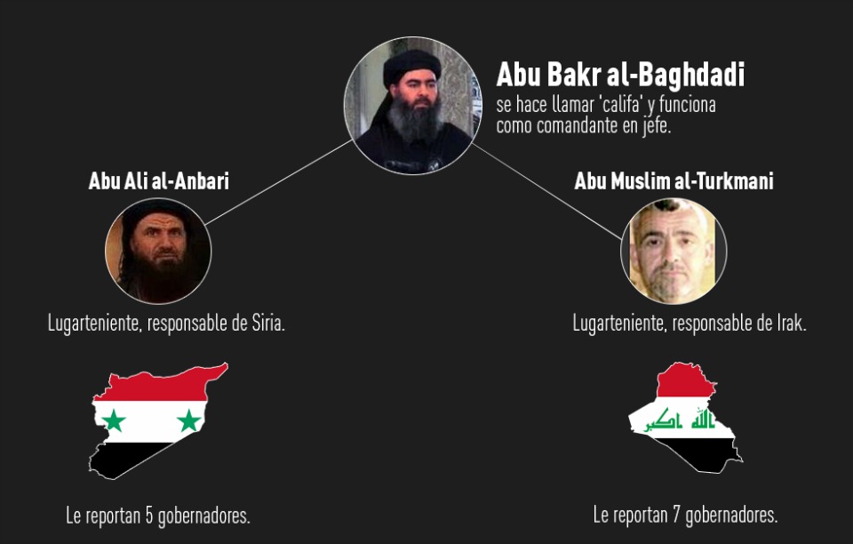 Así gobierna el Estado Islámico (Infografías)