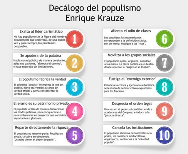 Decálogo del populismo Por Enrique Krauze (+ infografía)