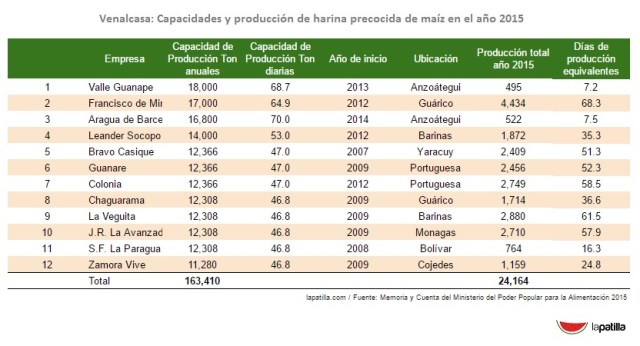 VenalcasaProducción2015