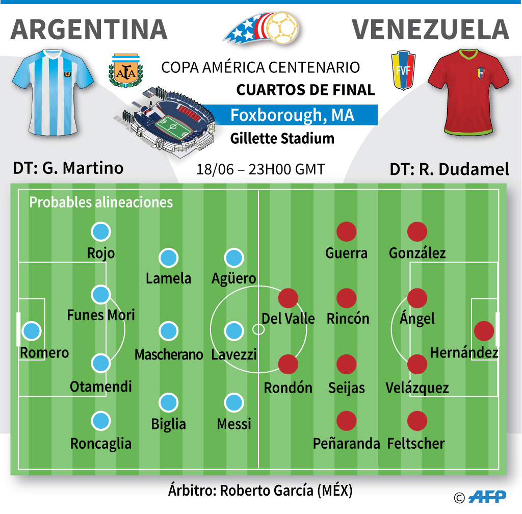 En infografía: Las probables alineaciones de Argentina y Venezuela para este sábado