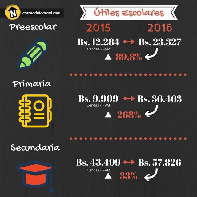 utiles (1)