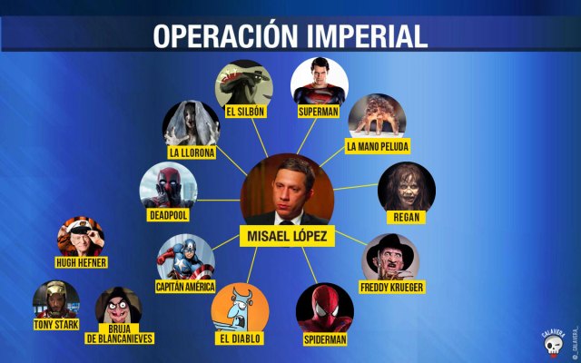 OperacionImperial