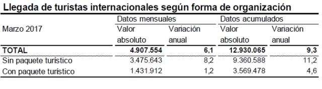 Organizaciyn_del_viaje