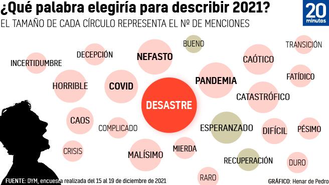 Un diccionario de 2021 pesimista: “desastre”, la palabra del año