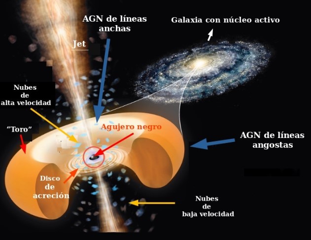 El telescopio James Webb permite a investigadores “asomarse” al agujero negro más distante